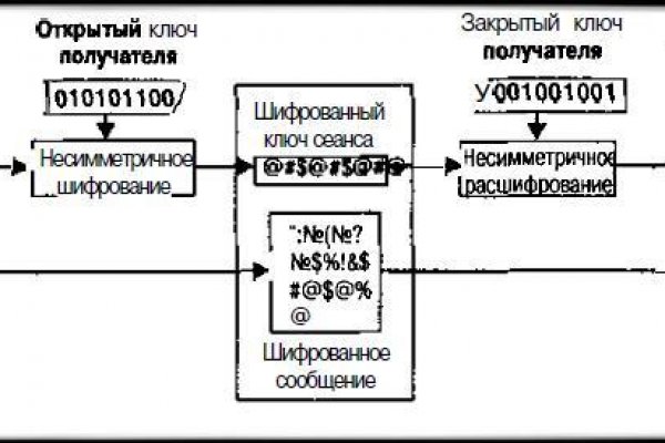 Kraken вход и ссылки