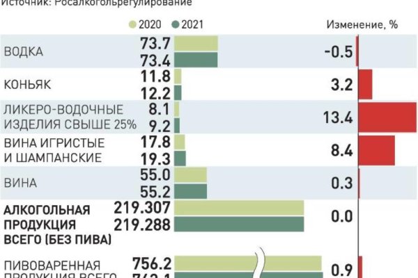 Не могу зайти на кракен