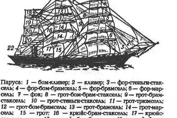 Кракен что это за маркетплейс